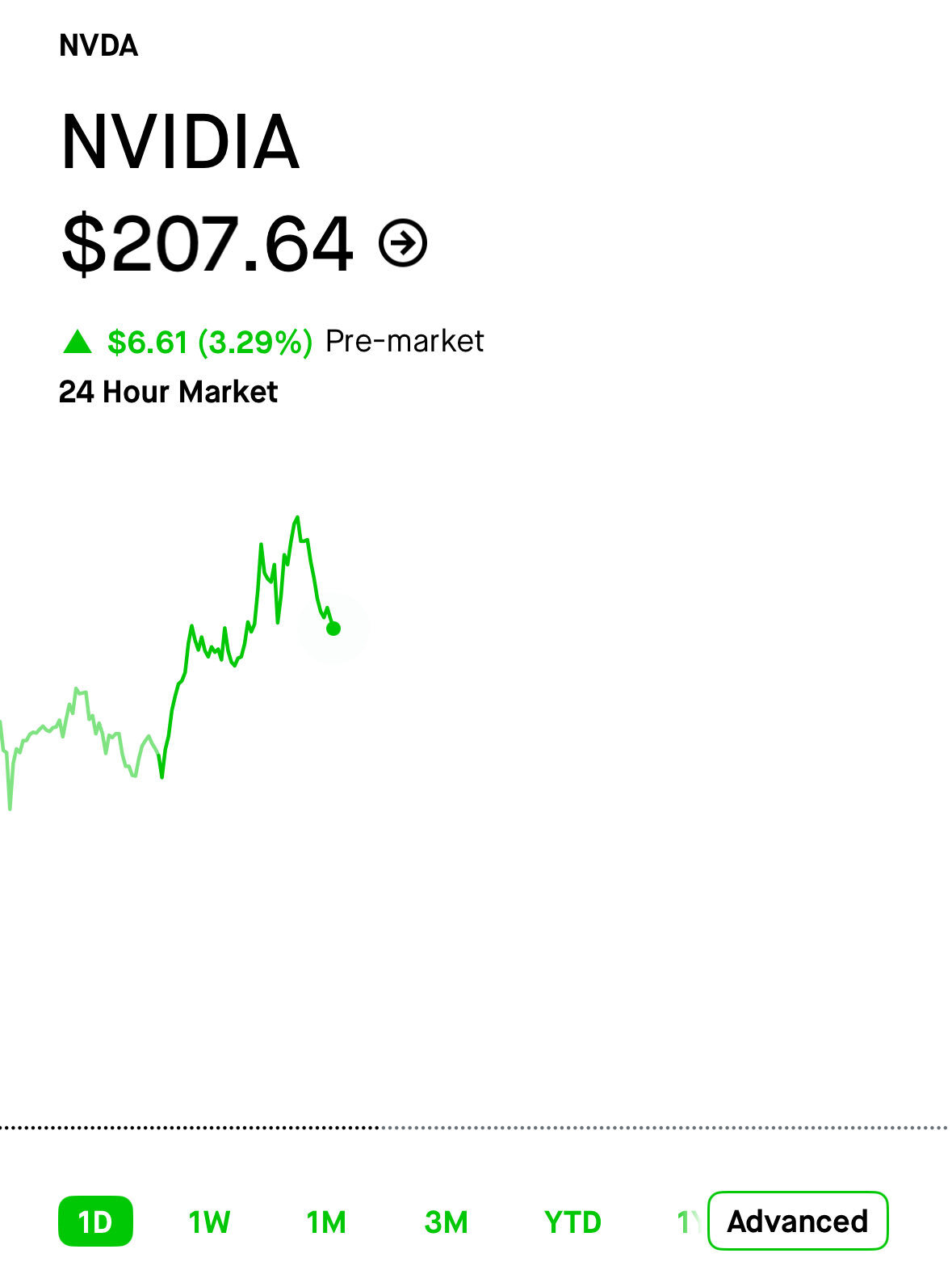 Nvidia stock chart showing growth trend and rising market performance in 2025.