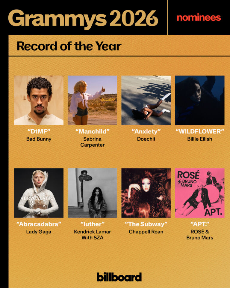 Official 2026 GRAMMYS nominations list with major contenders and new categories.